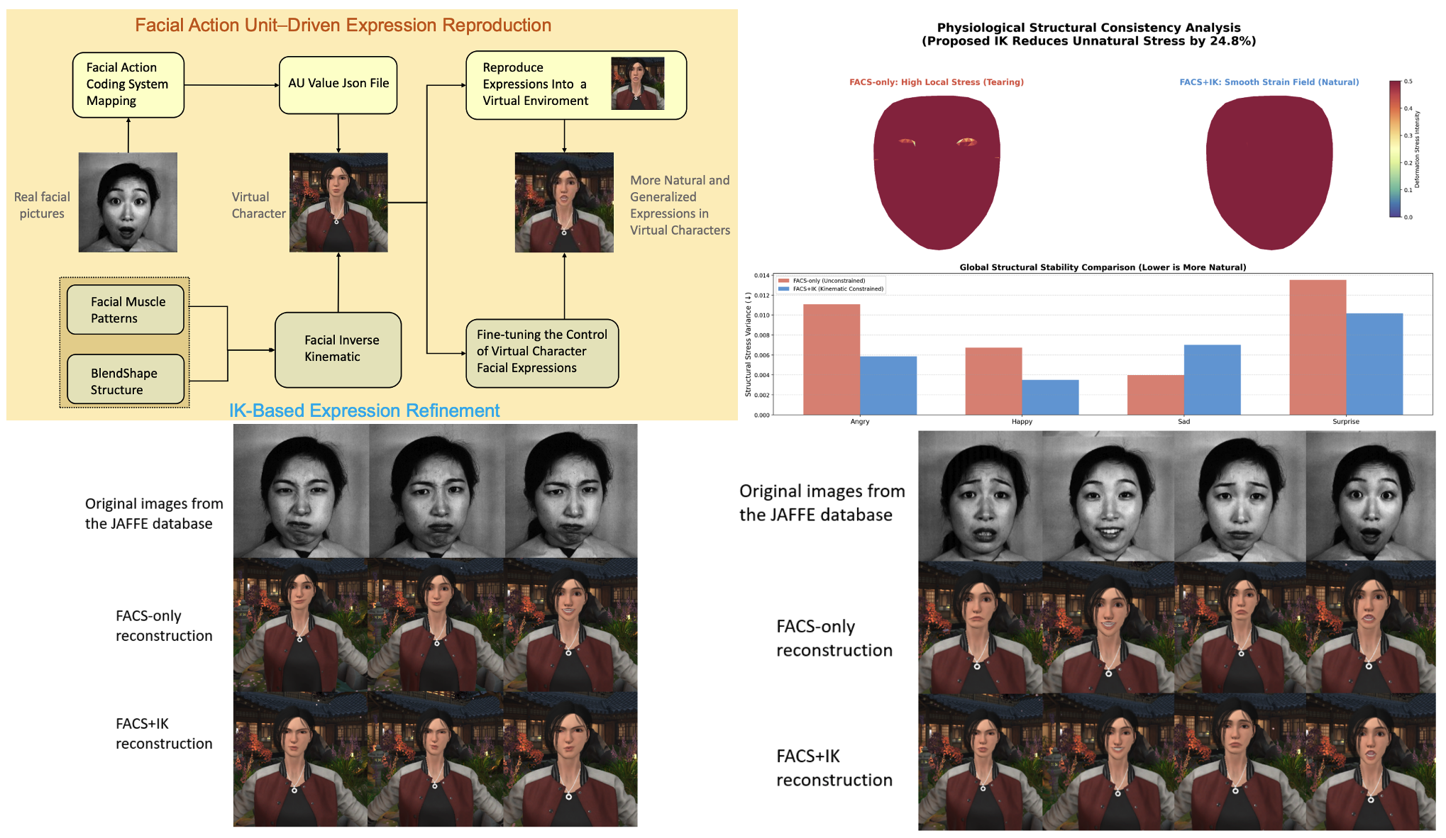Facial Expression Synthesis