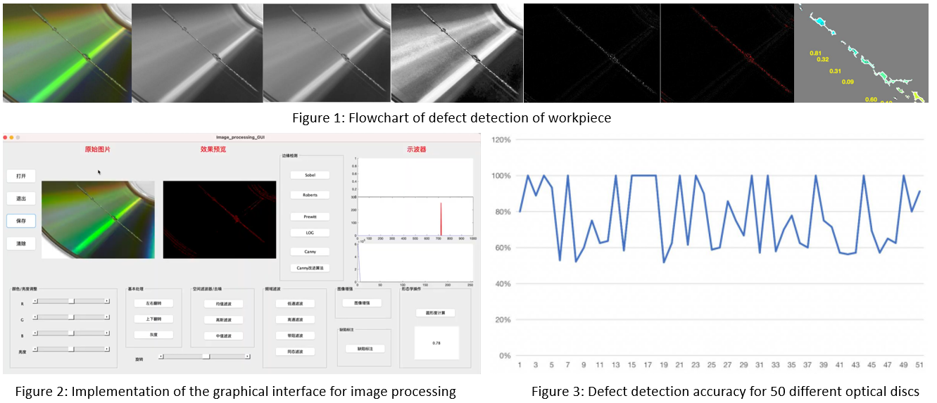 Defect Detection