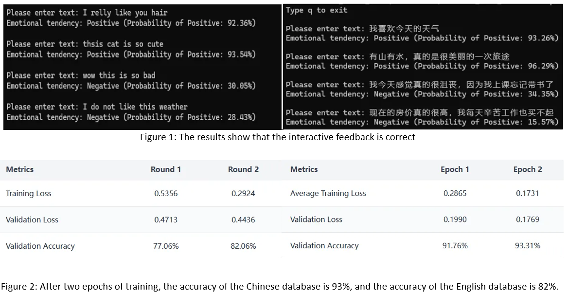 BERT Sentiment Analysis