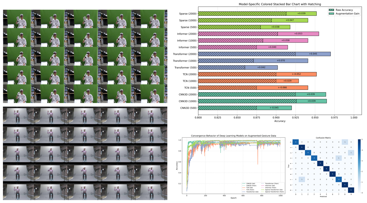 Sign Language Recognition
